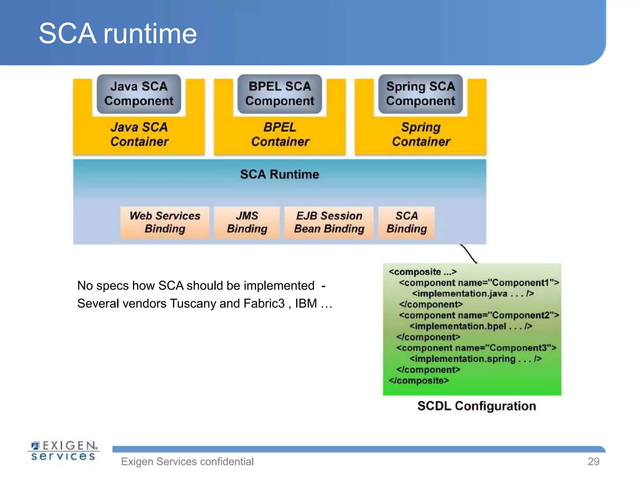 Exigen Services confidential
SCA runtime
29
No specs how SCA should be implemented -
Several vendors Tuscany and Fabric3 , IBM …
 