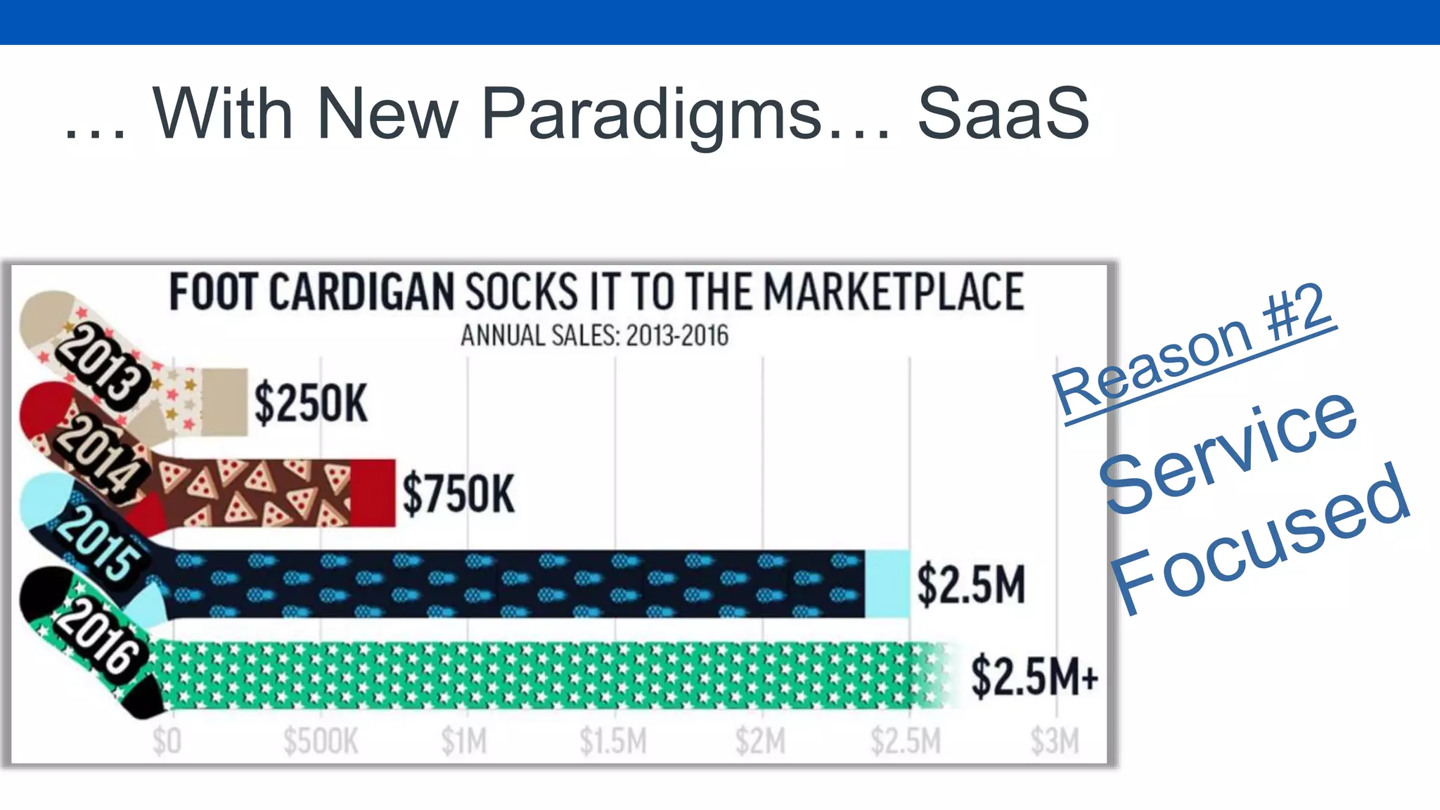 … With New Paradigms… SaaS
 