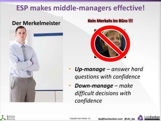 Copyright Lean Kanban Inc. dja@leankanban.com @LKI_dja
ESP makes middle-managers effective!
• Up-manage – answer hard
questions with confidence
• Down-manage – make
difficult decisions with
confidence
 
