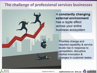 Copyright Lean Kanban Inc. dja@leankanban.com @LKI_dja
The challenge of professional services businesses
A constantly changing
external environment
has a ripple effect
across your entire
business ecosystem
Priorities change and
required capability & service
levels rise in response to
competition, disruptive
market innovation &
changes in customer tastes
 