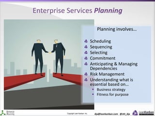 Copyright Lean Kanban Inc. dja@leankanban.com @LKI_dja
Enterprise Services Planning
Planning involves…
Scheduling
Sequencing
Selecting
Commitment
Anticipating & Managing
Dependencies
Risk Management
Understanding what is
essential based on…
 Business strategy
 Fitness for purpose
 