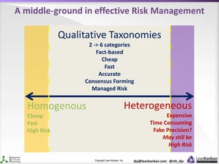 Copyright Lean Kanban Inc. dja@leankanban.com @LKI_dja
Qualitative Taxonomies
2 -> 6 categories
Fact-based
Cheap
Fast
Accurate
Consensus Forming
Managed Risk
Heterogeneous
Expensive
Time Consuming
Fake Precision?
May still be
High Risk
Homogenous
Cheap
Fast
High Risk
A middle-ground in effective Risk Management
 