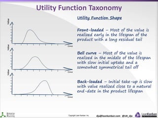 Copyright Lean Kanban Inc. dja@leankanban.com @LKI_dja
Utility Function Taxonomy
Front-loaded – Most of the value is
realized early in the lifespan of the
product with a long residual tail
Utility Function Shape
Bell curve – Most of the value is
realized in the middle of the lifespan
with slow initial uptake and a
somewhat symmetrical tail off
Back-loaded – Initial take-up is slow
with value realized close to a natural
end-date in the product lifespan
 