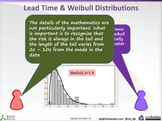 Copyright Lean Kanban Inc. dja@leankanban.com @LKI_dja
Lead Time & Weibull Distributions
Lead time histograms
observed to be Weibull
distributions typically
with shape parameter
1.0 < k < 2.0
The details of the mathematics are
not particularly important. What
is important is to recognize that
the risk is always in the tail and
the length of the tail varies from
2x – 10x from the mode in the
data
 