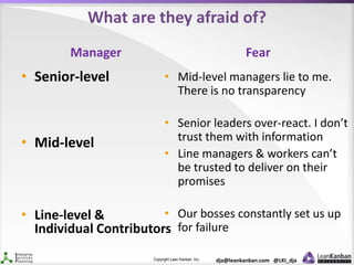 Copyright Lean Kanban Inc. dja@leankanban.com @LKI_dja
What are they afraid of?
Manager
• Senior-level
• Mid-level
• Line-level &
Individual Contributors
Fear
• Mid-level managers lie to me.
There is no transparency
• Senior leaders over-react. I don’t
trust them with information
• Line managers & workers can’t
be trusted to deliver on their
promises
• Our bosses constantly set us up
for failure
 