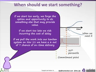 Copyright Lean Kanban Inc. dja@leankanban.com @LKI_dja
When should we start something?
impact
When we
need it
85th
percentile
Ideal Start
Here
Commitment point
timeJan
10
Nov
11
If we start too early, we forgo the
option and opportunity to do
something else that may provide
value.
If we start too late we risk
incurring the cost of delay
If we pull the work into our kanban
system on Nov 11 we have a 6 out
of 7 chance of on-time delivery
 