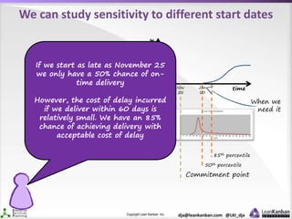 Copyright Lean Kanban Inc. dja@leankanban.com @LKI_dja
We can study sensitivity to different start dates
impact
When we
need it
50th percentile
Later Start
Here
Commitment point
timeJan
10
Nov
25
If we start as late as November 25
we only have a 50% chance of on-
time delivery
However, the cost of delay incurred
if we deliver within 60 days is
relatively small. We have an 85%
chance of achieving delivery with
acceptable cost of delay
85th percentile
 