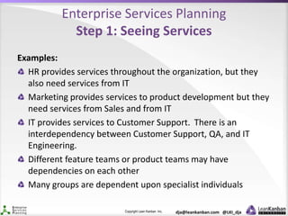 Copyright Lean Kanban Inc. dja@leankanban.com @LKI_dja
Enterprise Services Planning
Step 1: Seeing Services
Examples:
HR provides services throughout the organization, but they
also need services from IT
Marketing provides services to product development but they
need services from Sales and from IT
IT provides services to Customer Support. There is an
interdependency between Customer Support, QA, and IT
Engineering.
Different feature teams or product teams may have
dependencies on each other
Many groups are dependent upon specialist individuals
 
