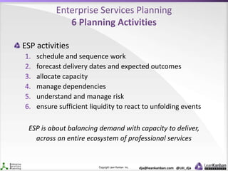 Copyright Lean Kanban Inc. dja@leankanban.com @LKI_dja
Enterprise Services Planning
6 Planning Activities
ESP activities
1. schedule and sequence work
2. forecast delivery dates and expected outcomes
3. allocate capacity
4. manage dependencies
5. understand and manage risk
6. ensure sufficient liquidity to react to unfolding events
ESP is about balancing demand with capacity to deliver,
across an entire ecosystem of professional services
 