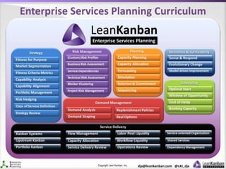 Copyright Lean Kanban Inc. dja@leankanban.com @LKI_dja
Enterprise Services Planning Curriculum
 