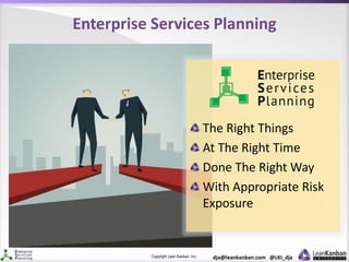 Copyright Lean Kanban Inc. dja@leankanban.com @LKI_dja
Enterprise Services Planning
The Right Things
At The Right Time
Done The Right Way
With Appropriate Risk
Exposure
 