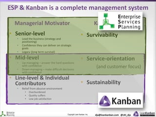 Copyright Lean Kanban Inc. dja@leankanban.com @LKI_dja
ESP & Kanban is a complete management system
Managerial Motivator
• Senior-level
• Lead the business (strategy and
positioning)
• Confidence they can deliver on strategic
goals
• Legacy (long term survival)
• Mid-level
• Up-managing – answer the hard questions
with confidence
• Down-managing – make difficult decisions
with confidence
• Line-level & Individual
Contributors
• Relief from abusive environment
• Overburdened
• Quality suffers
• Low job satisfaction
Kanban Agenda
• Survivability
• Service-orientation
(and customer focus)
• Sustainability
 