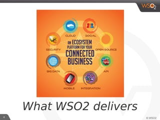 4
What WSO2 delivers
 