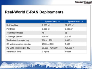 Enterprise small cell architecture webinar | PPTX