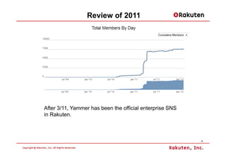 Review of 2011




After 3/11, Yammer has been the official enterprise SNS
in Rakuten.



                                                          5
 
