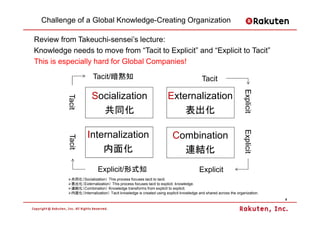 Challenge of a Global Knowledge-Creating Organization

Review from Takeuchi-sensei’s lecture:
Knowledge needs to move from “Tacit to Explicit” and “Explicit to Tacit”
This is especially hard for Global Companies!
                        Tacit/暗黙知                                                      Tacit




                                                                                                               Explicit
                       Socialization                               Externalization
          Tacit




                         共同化                                           表出化




                                                                                                               Explicit
                     Internalization                                  Combination
          Tacit




                         内面化                                            連結化
                           Explicit/形式知                                              Explicit
            共同化（Socialization） This process focuses tacit to tacit.
            表出化（Externalization） This process focuses tacit to explicit. knowledge.
            連結化（Combination） Knowledge transforms from explicit to explicit.
            内面化（Internalization） Tacit knowledge is created using explicit knowledge and shared across the organization.
                                                                                                                           8
 