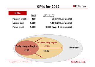KPIs for 2012
 KPIs
                  2011          (2012 1Q)
Poster/ week      400                   750 (10% of users)
Login/ day       1,200                 1,500 (20% of users)
Post/ week       1,900            3,000 (avg. 4 posts/user)




                         Increase daily logins
  Daily Unique Logins           +25%
                                                        Non-user
         1,200                 1,500


                                                                   9
 