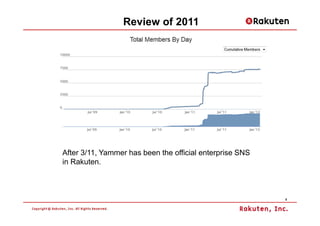 Review of 2011




After 3/11, Yammer has been the official enterprise SNS
in Rakuten.



                                ...