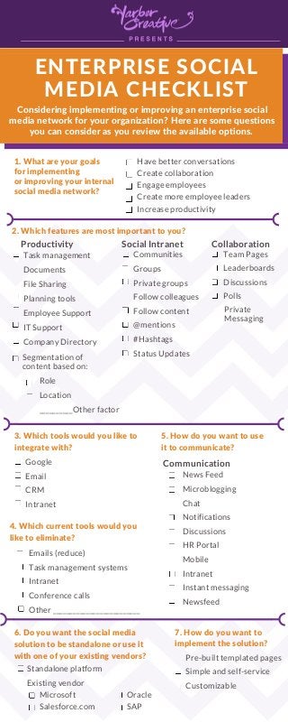 ENTERPRISE SOCIAL
MEDIA CHECKLIST
Considering implementing or improving an enterprise social
media network for your organization? Here are some questions
you can consider as you review the available options. 
2. Which features are most important to you?
3. Which tools would you like to
integrate with?
5. How do you want to use
it to communicate? 
4. Which current tools would you
like to eliminate? 
6. Do you want the social media
solution to be standalone or use it
with one of your existing vendors?
1. What are your goals
for implementing
or improving your internal
social media network?
Have better conversations
Create collaboration
Engage employees
Create more employee leaders
Increase productivity
Communication
Social IntranetProductivity
News Feed
Microblogging
Chat
Notifications
Discussions
HR Portal
Mobile
Intranet
Instant messaging
Newsfeed
Communities
Groups
Private groups
Follow colleagues
Follow content
@mentions
#Hashtags
Status UpdatesSegmentation of
content based on:
Role
Location
__________Other factor
Task management
Documents
File Sharing
Planning tools
Employee Support
IT Support
Company Directory
Google
Email
CRM
Intranet
Emails (reduce)
Task management systems
Intranet
Conference calls
Other __________________________
Standalone platform
Existing vendor
Collaboration
Team Pages
Leaderboards
Discussions
Polls
Private
Messaging
7. How do you want to
implement the solution?
Pre-built templated pages
Simple and self-service
Customizable
Microsoft
Salesforce.com
Oracle
SAP
 