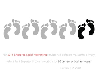 “By 2014, Enterprise Social Networkingservices will replace e-mail as the primary 
vehicle for interpersonal communications for 20 percent of business users.” 
~ Gartner (Feb 2010)  
