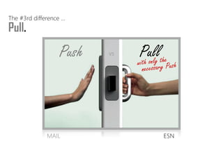 Push 
vs 
Pull 
MAIL 
ESN 
Pull. 
The #3rd difference …  