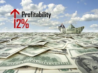 I2% 
 
Profitability  