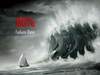 90% 
Failure Rate 
~ Gartner  