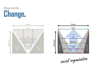 Change. 
Show me the …  