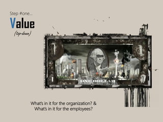 Step #one… 
Value 
(top-down) 
What’s in it for the organization? & 
What’s in it for the employees?  