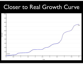 Closer to Real Growth Curve
 