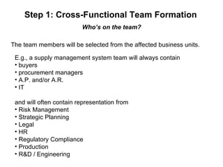 Step 1: Cross-Functional Team Formation Who’s on the team? The team members will be selected from the affected business units. E.g., a supply management system team will always contain buyers procurement managers A.P. and/or A.R. IT and will often contain representation from Risk Management Strategic Planning Legal HR Regulatory Compliance Production R&D / Engineering 