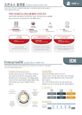 [다우기술 Enterprise solution] 서버가상화, 데스크탑 가상화, 오픈소스플랫폼, Enterprise DB