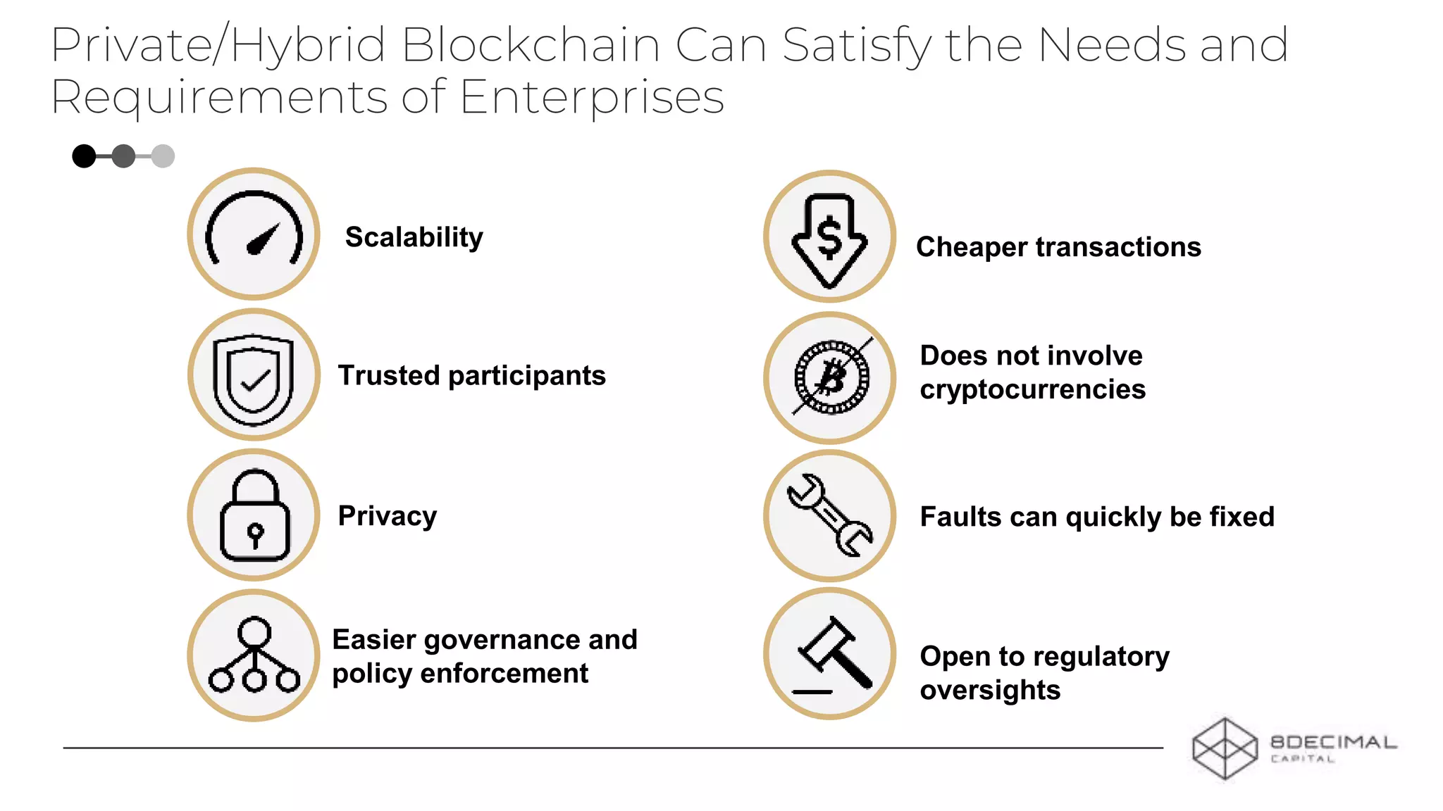 Private/Hybrid Blockchain Can Satisfy the Needs and
Requirements of Enterprises
Open to regulatory
oversights
Scalability
Faults can quickly be fixed
Trusted participants
Privacy
Easier governance and
policy enforcement
Cheaper transactions
Does not involve
cryptocurrencies
 