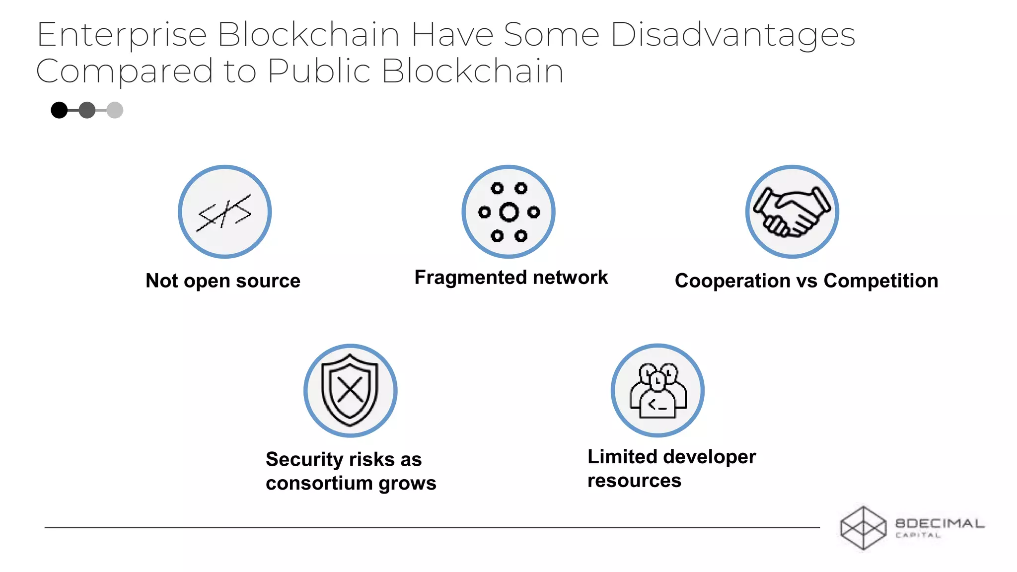 Enterprise Blockchain Have Some Disadvantages
Compared to Public Blockchain
Fragmented networkNot open source
Limited developer
resources
Cooperation vs Competition
Security risks as
consortium grows
 