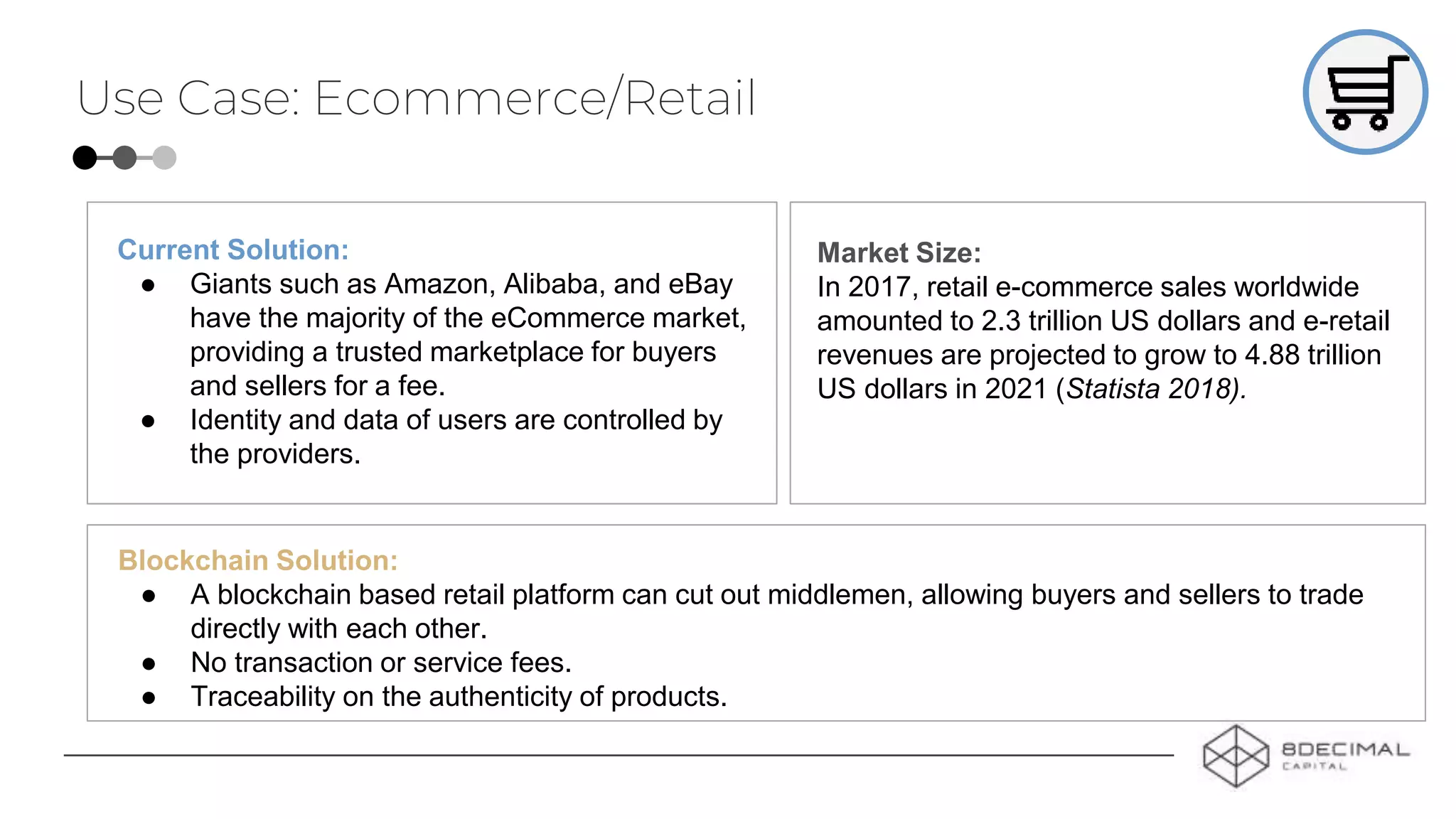 Use Case: Ecommerce/Retail
Current Solution:
● Giants such as Amazon, Alibaba, and eBay
have the majority of the eCommerce market,
providing a trusted marketplace for buyers
and sellers for a fee.
● Identity and data of users are controlled by
the providers.
Blockchain Solution:
● A blockchain based retail platform can cut out middlemen, allowing buyers and sellers to trade
directly with each other.
● No transaction or service fees.
● Traceability on the authenticity of products.
Market Size:
In 2017, retail e-commerce sales worldwide
amounted to 2.3 trillion US dollars and e-retail
revenues are projected to grow to 4.88 trillion
US dollars in 2021 (Statista 2018).
 