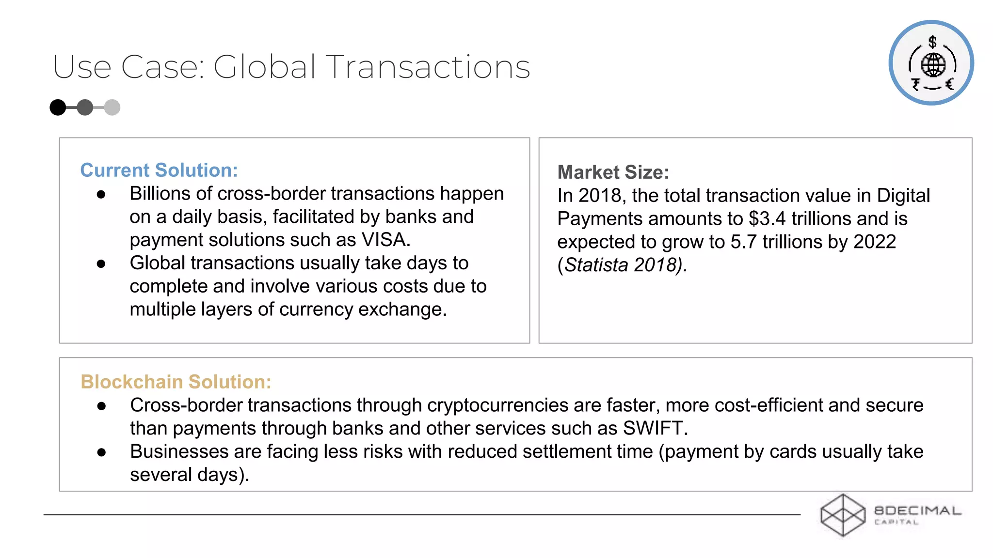 Use Case: Global Transactions
Current Solution:
● Billions of cross-border transactions happen
on a daily basis, facilitated by banks and
payment solutions such as VISA.
● Global transactions usually take days to
complete and involve various costs due to
multiple layers of currency exchange.
Blockchain Solution:
● Cross-border transactions through cryptocurrencies are faster, more cost-efficient and secure
than payments through banks and other services such as SWIFT.
● Businesses are facing less risks with reduced settlement time (payment by cards usually take
several days).
Market Size:
In 2018, the total transaction value in Digital
Payments amounts to $3.4 trillions and is
expected to grow to 5.7 trillions by 2022
(Statista 2018).
 