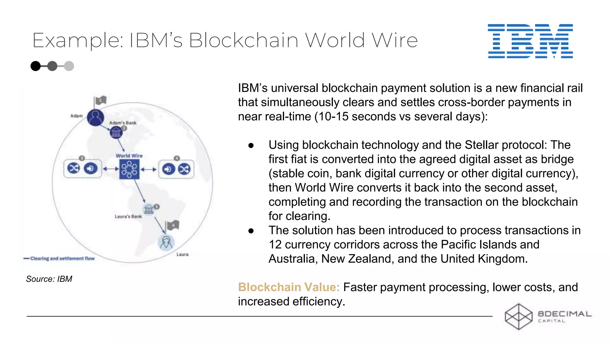Example: IBM’s Blockchain World Wire
IBM’s universal blockchain payment solution is a new financial rail
that simultaneously clears and settles cross-border payments in
near real-time (10-15 seconds vs several days):
● Using blockchain technology and the Stellar protocol: The
first fiat is converted into the agreed digital asset as bridge
(stable coin, bank digital currency or other digital currency),
then World Wire converts it back into the second asset,
completing and recording the transaction on the blockchain
for clearing.
● The solution has been introduced to process transactions in
12 currency corridors across the Pacific Islands and
Australia, New Zealand, and the United Kingdom.
Blockchain Value: Faster payment processing, lower costs, and
increased efficiency.
Source: IBM
 