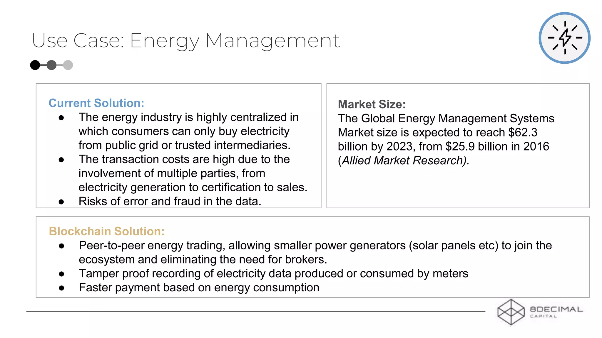 Use Case: Energy Management
Current Solution:
● The energy industry is highly centralized in
which consumers can only buy electricity
from public grid or trusted intermediaries.
● The transaction costs are high due to the
involvement of multiple parties, from
electricity generation to certification to sales.
● Risks of error and fraud in the data.
Blockchain Solution:
● Peer-to-peer energy trading, allowing smaller power generators (solar panels etc) to join the
ecosystem and eliminating the need for brokers.
● Tamper proof recording of electricity data produced or consumed by meters
● Faster payment based on energy consumption
Market Size:
The Global Energy Management Systems
Market size is expected to reach $62.3
billion by 2023, from $25.9 billion in 2016
(Allied Market Research).
 