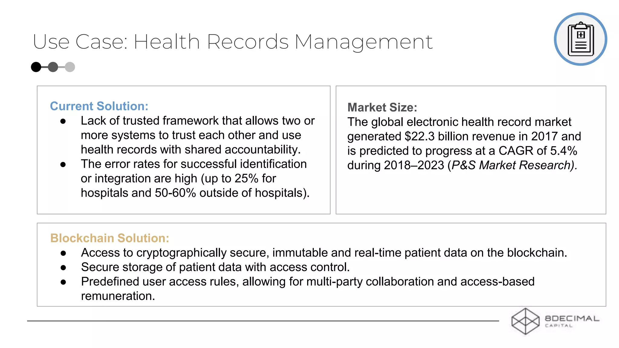 Use Case: Health Records Management
Current Solution:
● Lack of trusted framework that allows two or
more systems to trust each other and use
health records with shared accountability.
● The error rates for successful identification
or integration are high (up to 25% for
hospitals and 50-60% outside of hospitals).
Blockchain Solution:
● Access to cryptographically secure, immutable and real-time patient data on the blockchain.
● Secure storage of patient data with access control.
● Predefined user access rules, allowing for multi-party collaboration and access-based
remuneration.
Market Size:
The global electronic health record market
generated $22.3 billion revenue in 2017 and
is predicted to progress at a CAGR of 5.4%
during 2018–2023 (P&S Market Research).
 