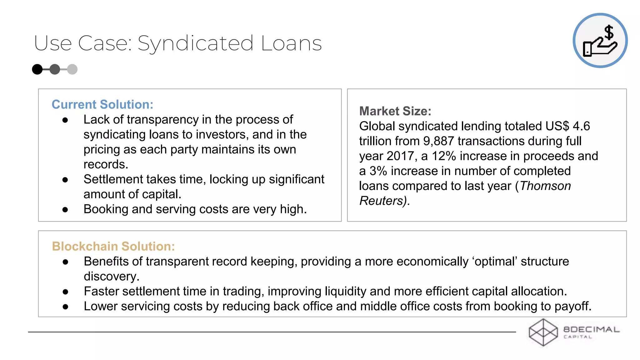Use Case: Syndicated Loans
Current Solution:
● Lack of transparency in the process of
syndicating loans to investors, and in the
pricing as each party maintains its own
records.
● Settlement takes time, locking up significant
amount of capital.
● Booking and serving costs are very high.
Blockchain Solution:
● Benefits of transparent record keeping, providing a more economically ‘optimal’ structure
discovery.
● Faster settlement time in trading, improving liquidity and more efficient capital allocation.
● Lower servicing costs by reducing back office and middle office costs from booking to payoff.
Market Size:
Global syndicated lending totaled US$ 4.6
trillion from 9,887 transactions during full
year 2017, a 12% increase in proceeds and
a 3% increase in number of completed
loans compared to last year (Thomson
Reuters).
 