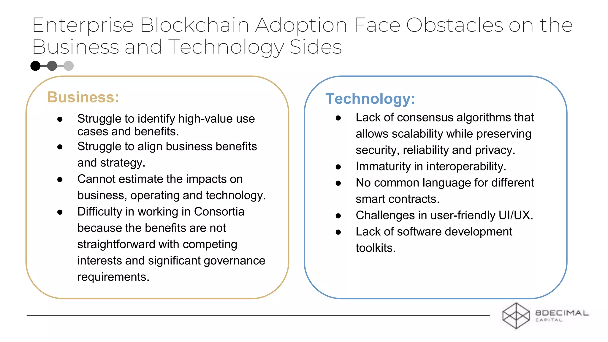 Enterprise Blockchain Adoption Face Obstacles on the
Business and Technology Sides
Business:
● Struggle to identify high-value use
cases and benefits.
● Struggle to align business benefits
and strategy.
● Cannot estimate the impacts on
business, operating and technology.
● Difficulty in working in Consortia
because the benefits are not
straightforward with competing
interests and significant governance
requirements.
Technology:
● Lack of consensus algorithms that
allows scalability while preserving
security, reliability and privacy.
● Immaturity in interoperability.
● No common language for different
smart contracts.
● Challenges in user-friendly UI/UX.
● Lack of software development
toolkits.
 