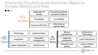 Staff training
Lack of network
adoption
Enterprises Should Evaluate Blockchain Based on
its Costs, Benefits and Risks
Costs
Benefits
Risks
No central authority
and point of failure
Traceability Immutability
Improved efficiency
New revenue
opportunities
Digitization of
assets
Technology Implementation
Integration
Ecosystem
management
System duplication
Missed
expectations
Immaturity of
technology
Legal and
compliance
Lack of standards
Protection and
privacy
 