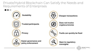 Private/Hybrid Blockchain Can Satisfy the Needs and
Requirements of Enterprises
Open to regulatory
oversights
Scalability
Faults can quickly be fixed
Trusted participants
Privacy
Easier governance and
policy enforcement
Cheaper transactions
Does not involve
cryptocurrencies
 
