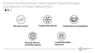Enterprise Blockchain Have Some Disadvantages
Compared to Public Blockchain
Fragmented networkNot open source
Limited developer
resources
Cooperation vs Competition
Security risks as
consortium grows
 