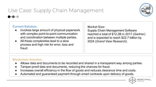 Use Case: Supply Chain Management
Current Solution:
● Involves large amount of physical paperwork
with complex point-to-point communication
and coordination between multiple parties.
● All these complexities lead to a slow
process and high risk for error, loss and
fraud.
Blockchain Solution:
● Allows data and documents to be recorded and shared in a transparent way among parties.
● Tamper-proof data and documents, reducing the chances for fraud.
● Increases overall efficiency in the flow of goods and reduces clearance time and costs.
● Automated and guaranteed payment through smart contracts upon delivery of goods.
Market Size:
Supply Chain Management Software
reached a total of $12.2B in 2017 (Gartner)
and is expected to reach $22.7 billion by
2024 (Grand View Research).
 