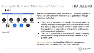 Example: IBM and Maersk Joint Venture
IBM and Maersk established a joint venture, TradeLens, in order to
increase the efficiency and transparency of global trade through
blockchain technology.
● The goal is to eliminate frictions in P2P communications by
offering a tamper-proof supply chain management software
that digitizes documents and simplifies trade workflow, with
the capabilities to track millions of shipments and integrate
with customs and authorities.
● The cost of global trade is estimated at $1.8 trillion annually
with potential savings from more efficient process of ~10
percent (IBM).
Blockchain Value: Increased flow efficiency, transparency,
traceability, reduced costs, errors and risks for frauds.
Source: IBM
 
