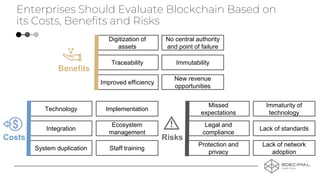 Staff training
Lack of network
adoption
Enterprises Should Evaluate Blockchain Based on
its Costs, Benefits and Risks
Cost...