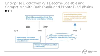 Enterprise Blockchain Will Become Scalable and
Compatible with Both Public and Private Blockchains
 