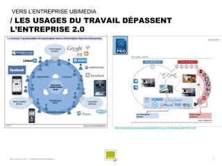 VERS L’ENTREPRISE UBIMEDIA
/ LES USAGES DU TRAVAIL DÉPASSENT
L’ENTREPRISE 2.0




                                              http://livingworkplace.skype.com/assets/pdf/Future_of_Workplaces-GigaOmPRO.pdf




SQLI AGENCY 2011 « UBIMEDIA EXPERIENCE(S) »                                                                                    -2-
 