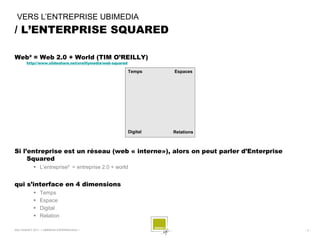 VERS L’ENTREPRISE UBIMEDIA
/ L’ENTERPRISE SQUARED

Web² = Web 2.0 + World (TIM O’REILLY)
       http://www.slideshare.net/oreillymedia/web-squared

                                                            Temps     Espaces




                                                            Digital   Relations



Si l’entreprise est un réseau (web « interne»), alors on peut parler d’Enterprise
     Squared
             L’entreprise² = entreprise 2.0 + world


qui s’interface en 4 dimensions
               Temps
               Espace
               Digital
               Relation

SQLI AGENCY 2011 « UBIMEDIA EXPERIENCE(S) »                                         -3-
 